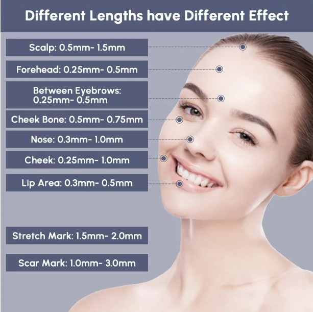 0-3.0mm Microneedling Stamp Derma Roller for Body Hair Beard Growth