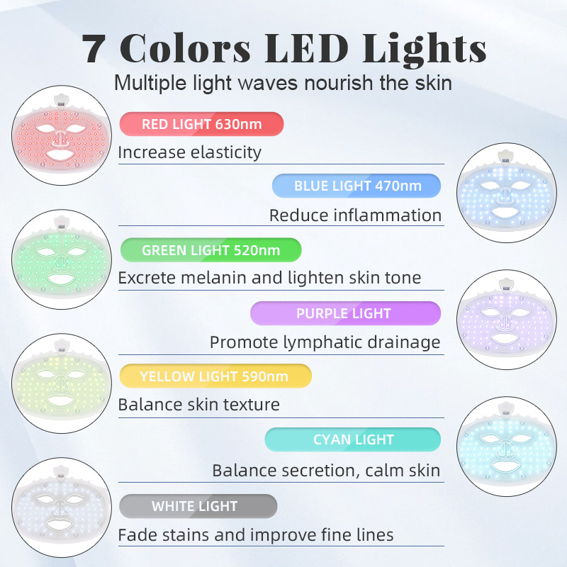 Best Omnilux Red Current Led Light Therapy Face Mask 