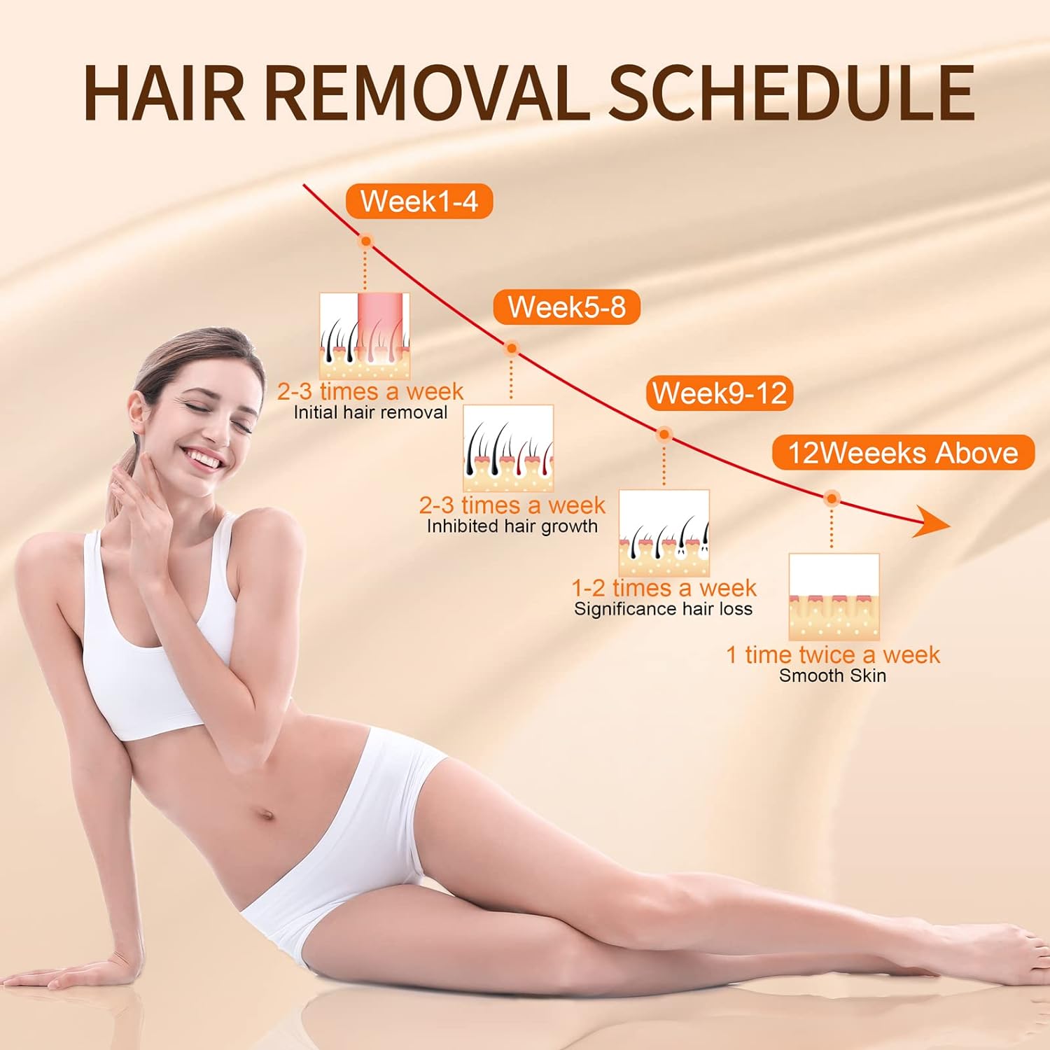 Home Use IPL Hair Removal for Arm Leg Back 